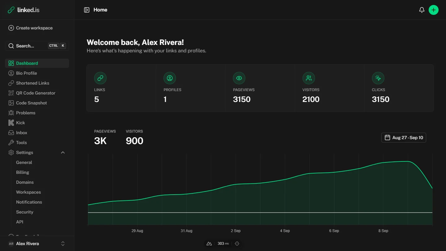 Linked.is Smart Analytics Dashboard