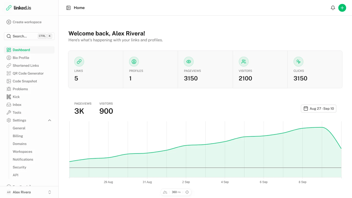 Linked.is Smart Analytics Dashboard